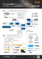 イーソルが提供するAUBIST Platform & Toolchain