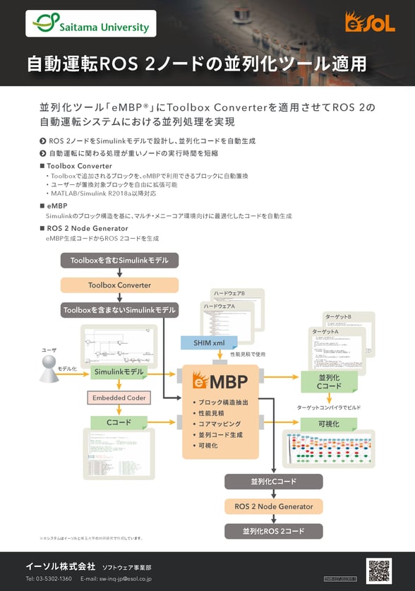 3 Ros2多机通信 _ Ros2 Docker 複数端末 : ROS2节点发现与多机通信 · GitBook – TWIU