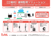【工場内】遠隔監視ソリューション