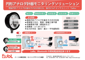 円型アナログ計器モニタリングソリューション